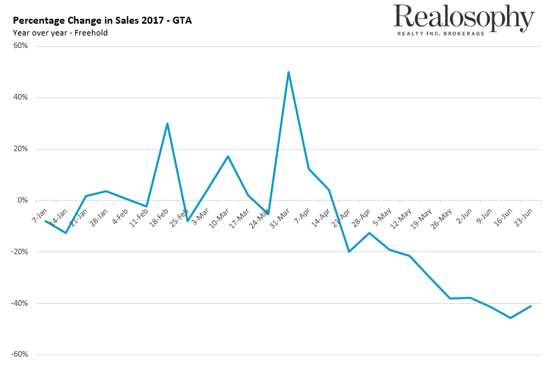 WeeklySales