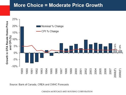 Prices