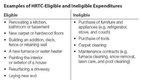 HRTC_Eligible