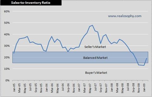 SalesToInventory