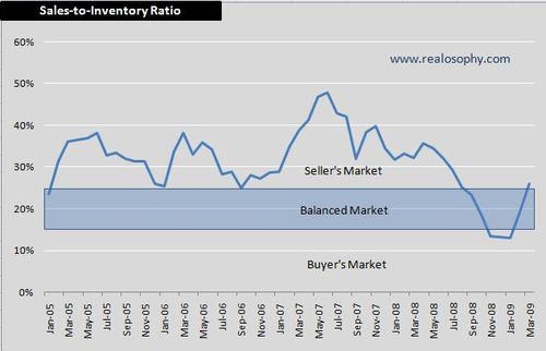 SalesInventory