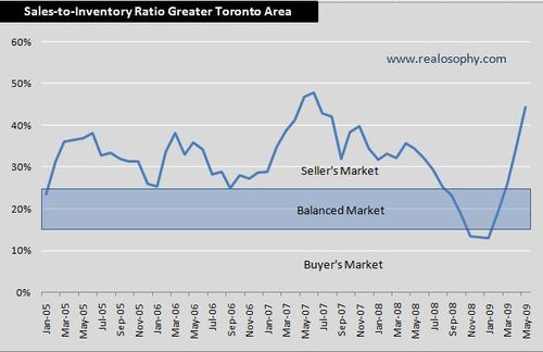 SalesToInventory