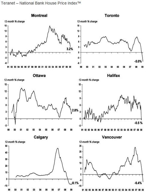 IndexChart