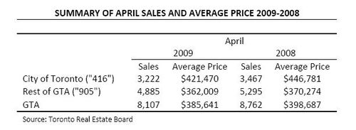 AprilChart