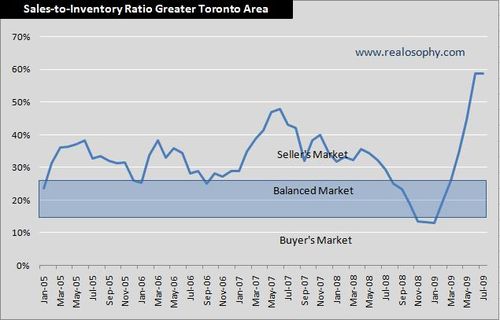 SalesToInventory