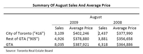 AugustChart