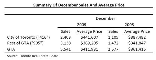 DecemberStats