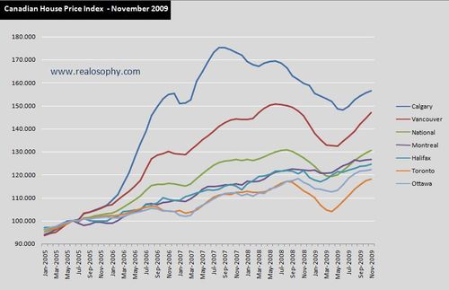 IndexChart