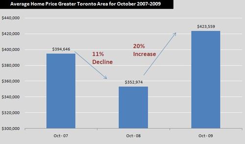 OctoberData