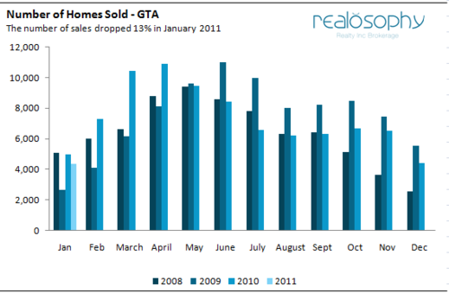 Sales