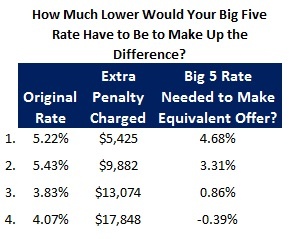 Mortgage Penalty Table 2