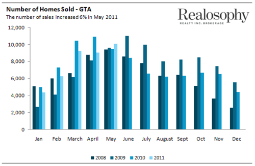 Sales