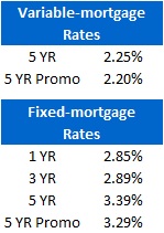 Mortgage Rate Chart (Sept 12, 2011)