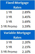 Mortgage Rate Chart (July 18, 2011)