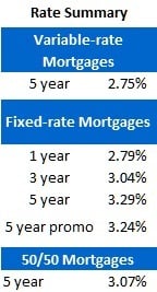 Rate Sheet (Dec 5, 2011)