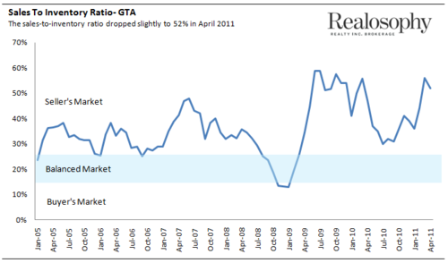 AprilRatio