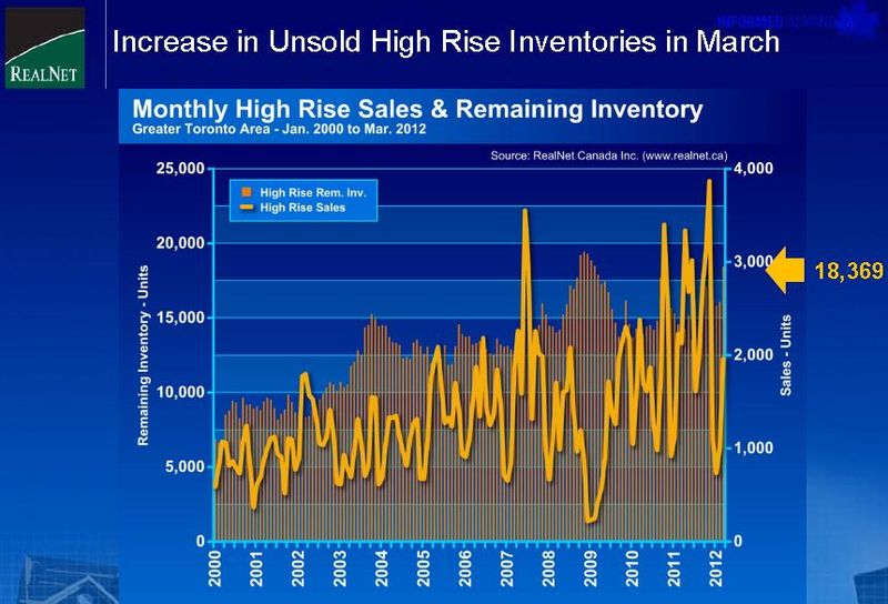 HighRiseInventory