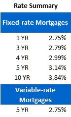 Rate Sheet (March 12, 2012)
