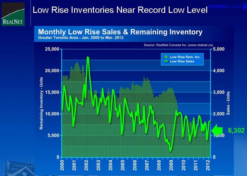 LowriseInventory