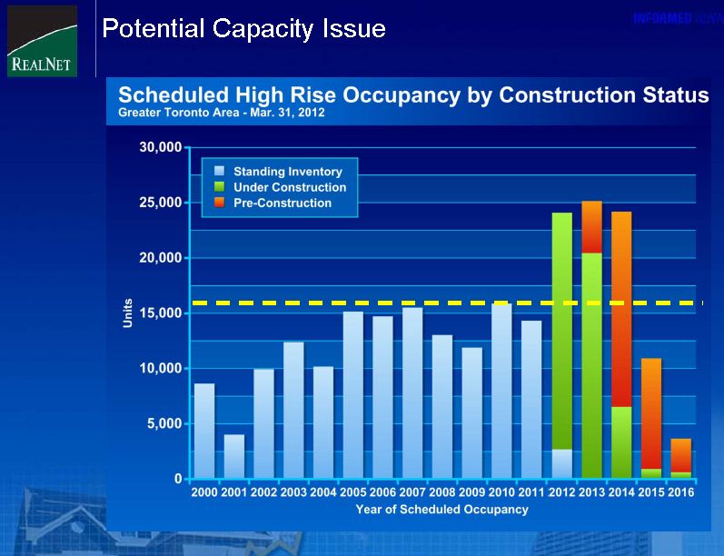 HighRiseCompletions