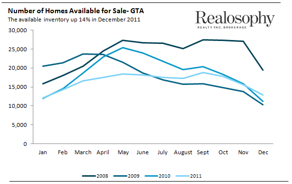 2011 Year End Charts