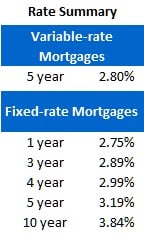 Rate Sheet (Jan 23, 2012)