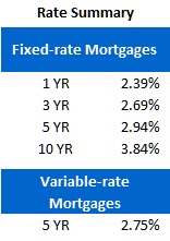 Rate Sheet (July 30, 2012)