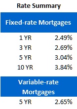 Rate Sheet (August 27, 2012)