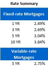 Rate Sheet (July 9, 2012)