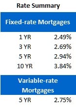 Rate Sheet (Aug 13, 2012)