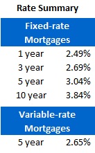 Mortgage Rate Chart (Sept 17, 2012)