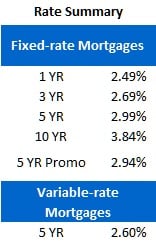 Rate Sheet (Oct 9, 2012)