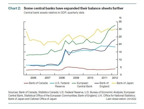 Bank of Canada Graph