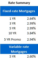 Rate Sheet (Nov 5, 2012)