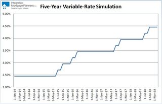 Variable-rate Simulation (December 1, 2013)