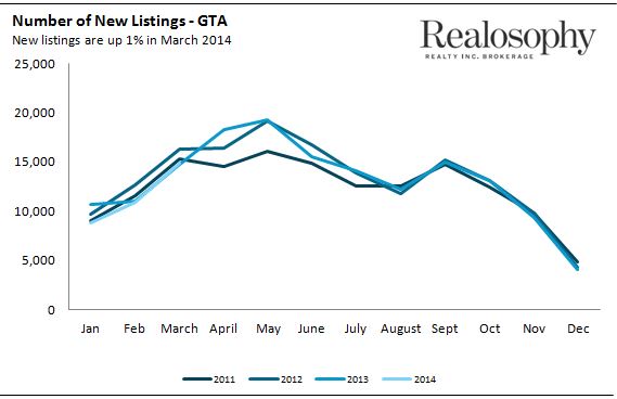 NewListings_March2014