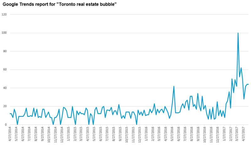 GoogleTrends