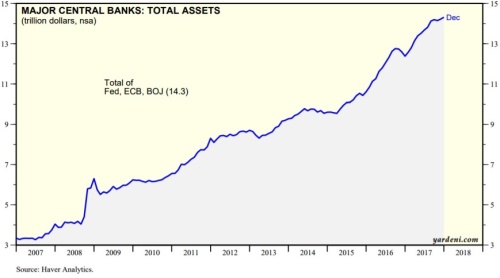 Central Bank Assets