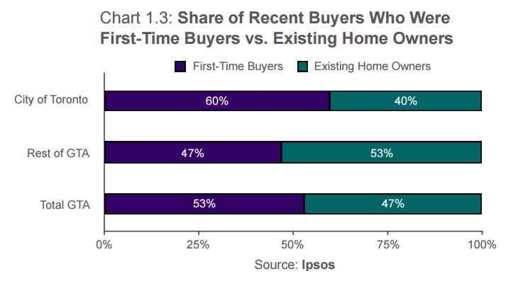 Percent1stTimeBuyers