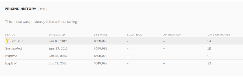 Sales History condo 1