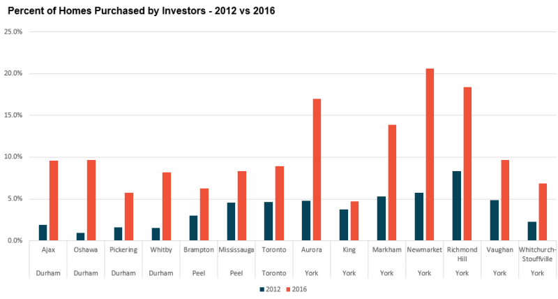 InvestorDemand