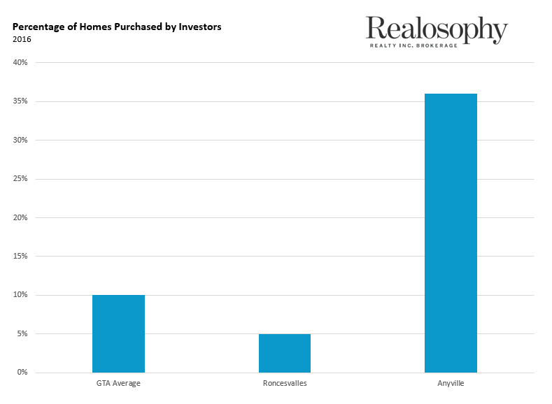 PercentInvestors