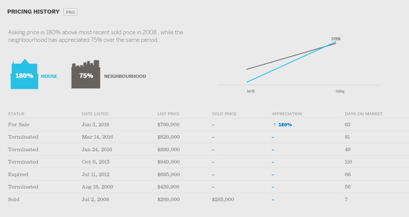 Realosophy Pro Pricing History