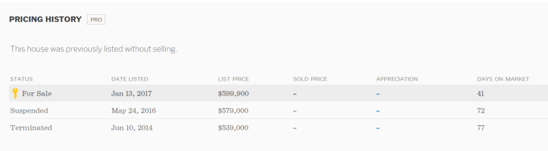 Sales History condo 2