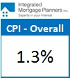 Overall CPI