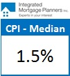 CPI Median